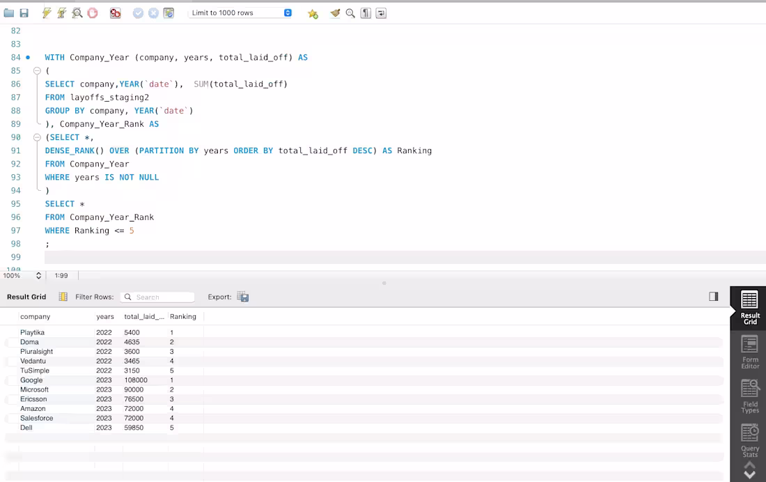 Cover image for Analyzed monthly product sales data
