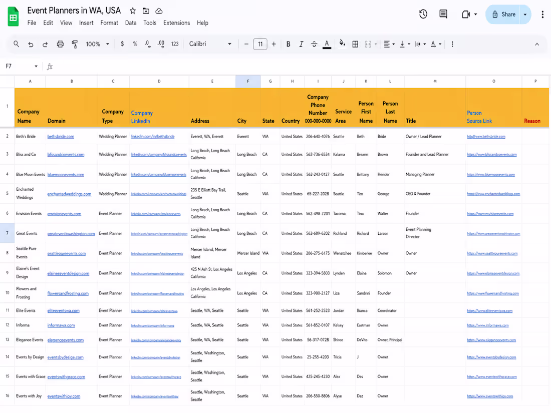 Cover image for Project: Event Planners Database Research