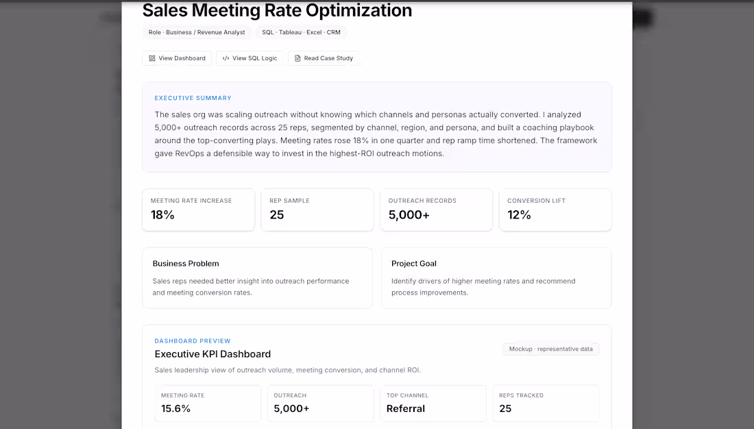 Cover image for Sales performance and meeting intelligence