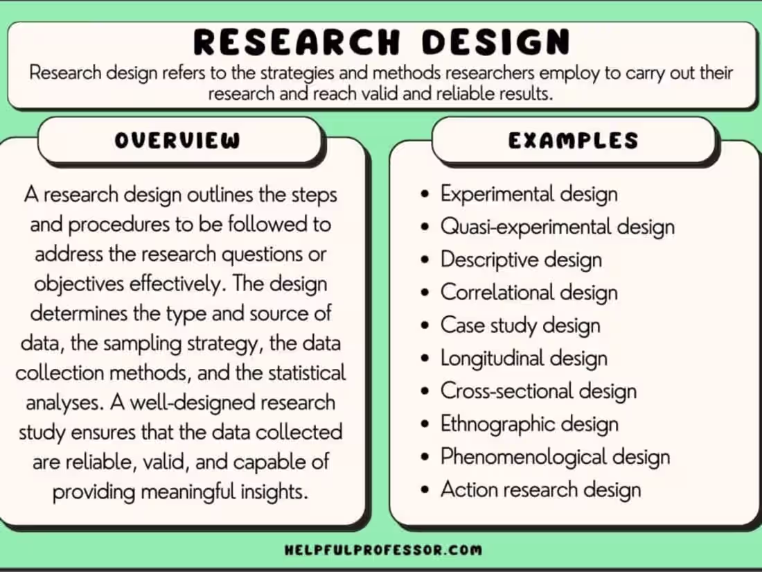 Cover image for Research Design  