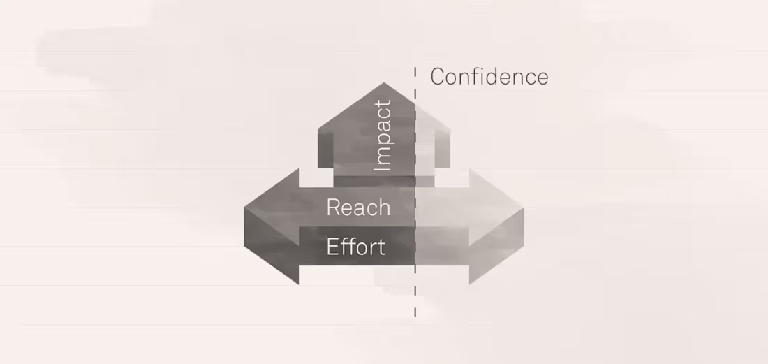 Cover image for All you need to know about using the RICE framework for conf...
