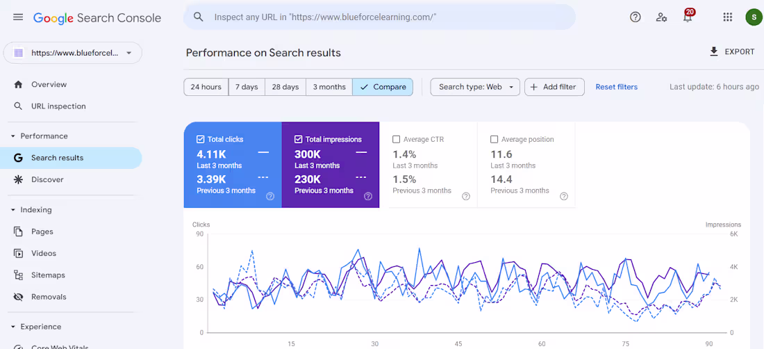 Cover image for SEO Visibility and Ranking Boost for BlueForceLearning.com