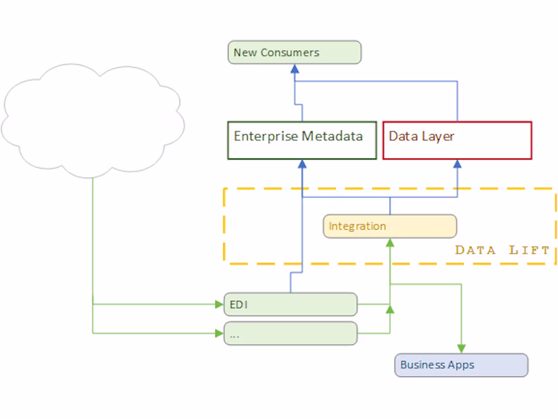 Cover image for New Enterprise Metadata Catalogue (MDC)