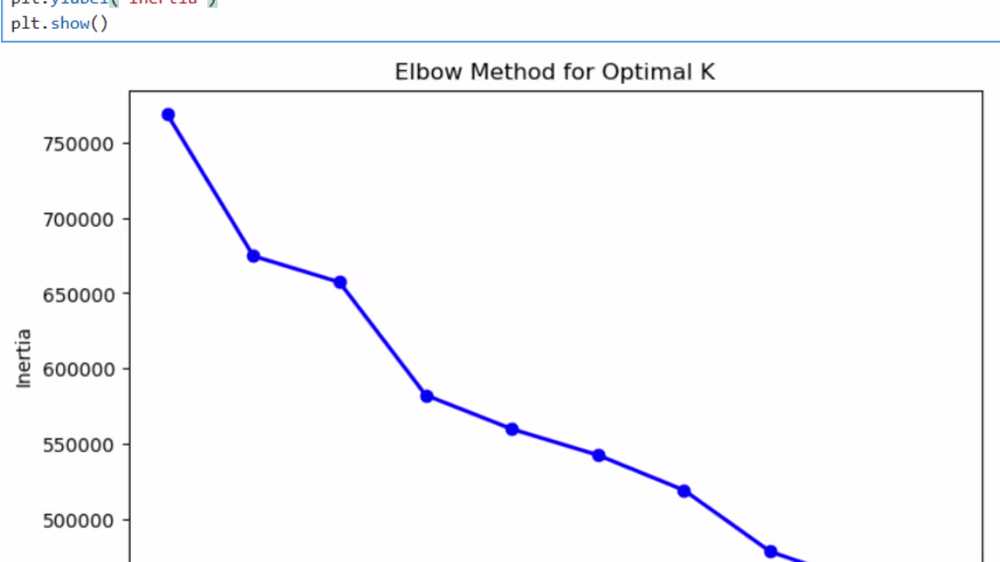 Cover image for Using a real-world financial dataset,