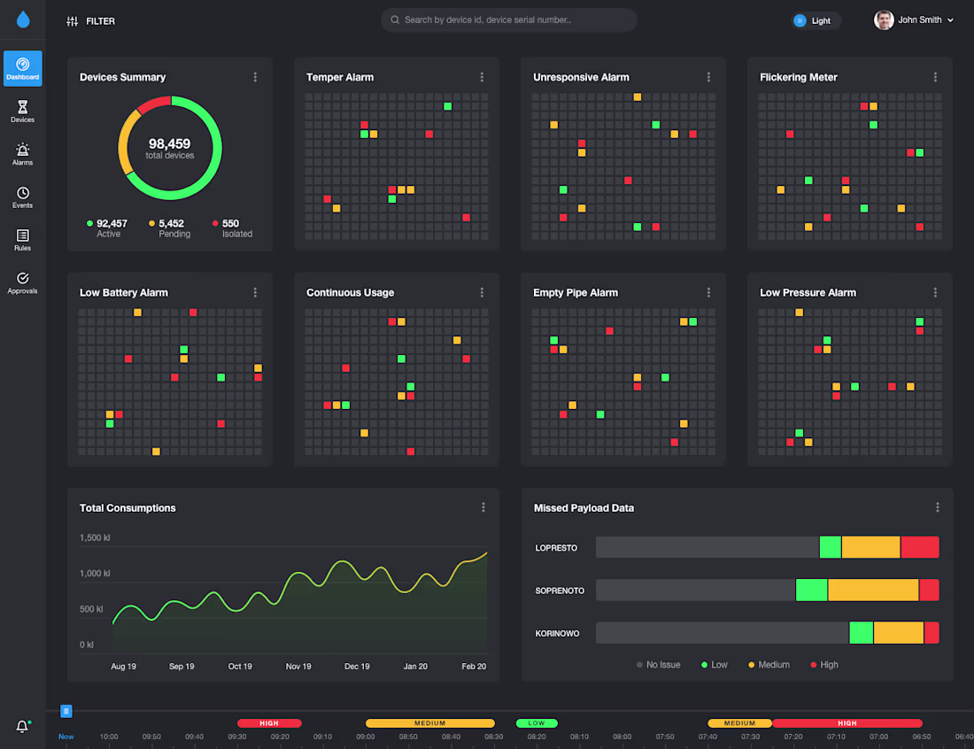 Cover image for Designed a real-time monitoring dashboard