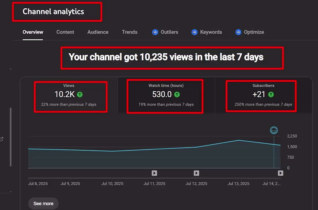 Cover image for this channel got 10k plus