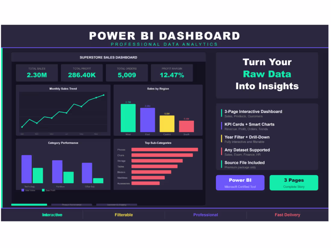 Cover image for Superstore Sales Dashboard — 3-Page