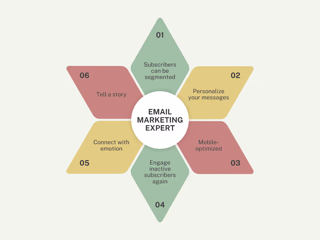 Cover image for Mastering Email Automation with Expert Strategies