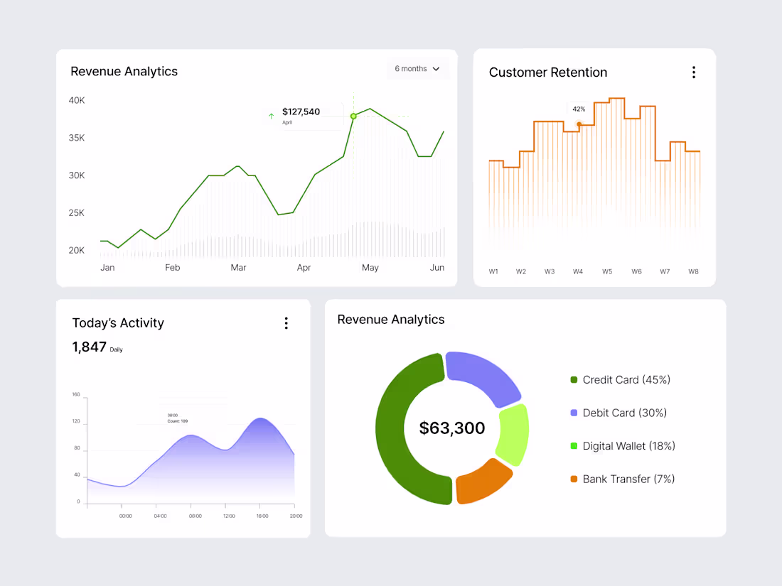 Cover image for This dashboard component collection was