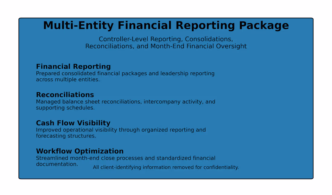 Cover image for Consolidated financials for Multi-entity reporting