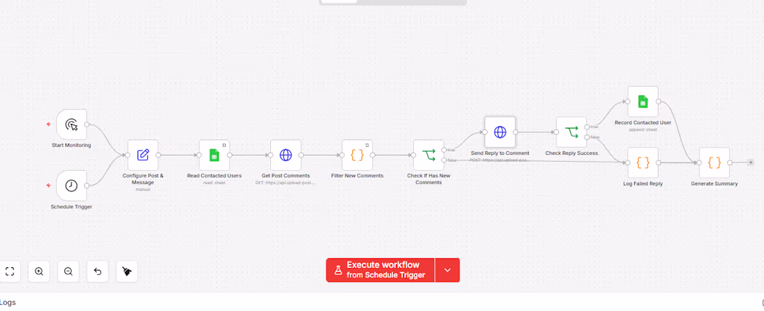 Cover image for Built a fully automated AI-powered social media engagement w...