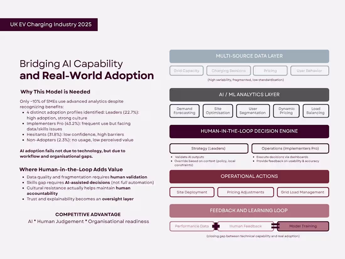 Cover image for Operational Framework: Bridging AI Analytics