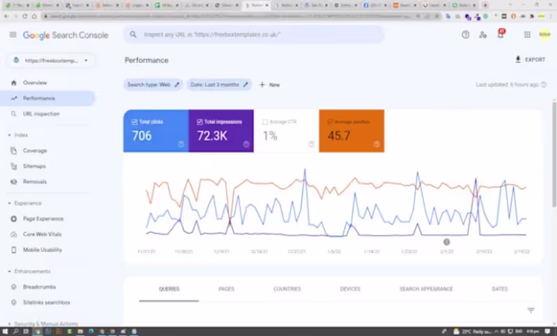 Cover image for  increase moz da ahrefs dr domain rating 50 plus permanently