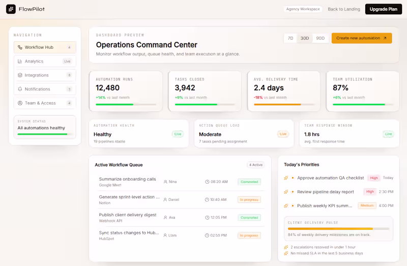 Cover image for SaaS Dashboard UI