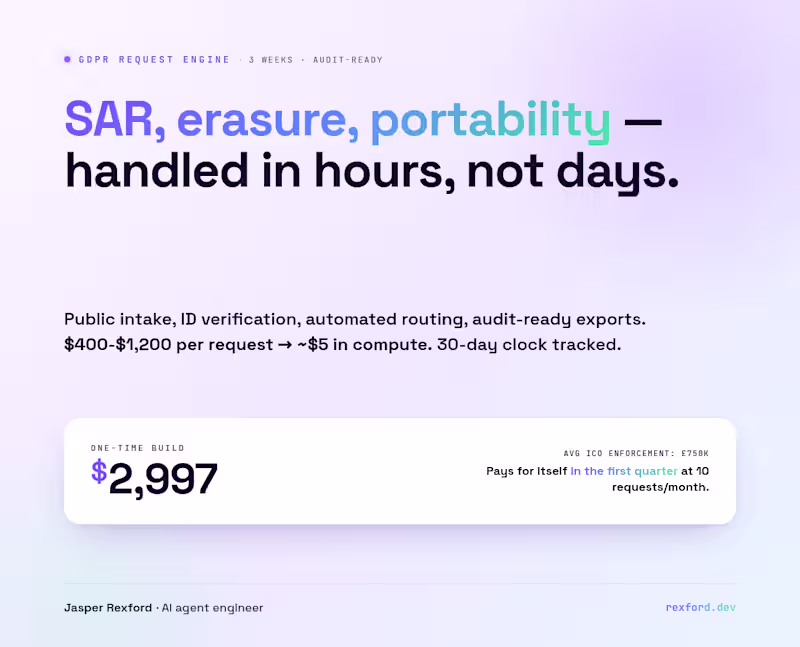 Cover image for GDPR Request Engine: Automate SAR, Erasure & Portability