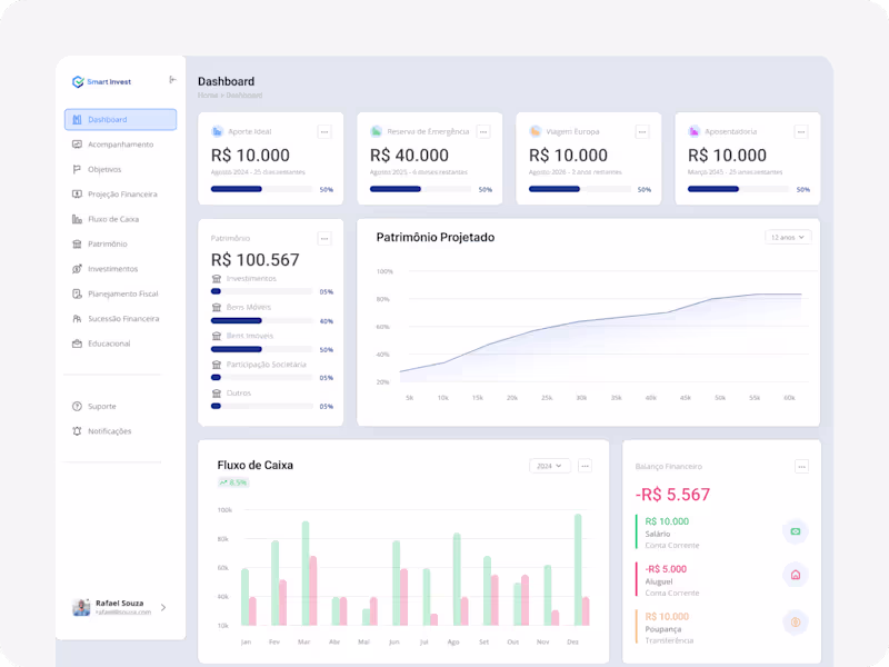Cover image for SmartInvest Dashboard