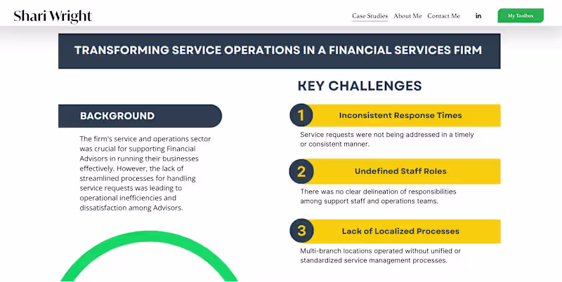 Cover image for Revamping Financial Service Operations for Enhanced Advisor Sup…