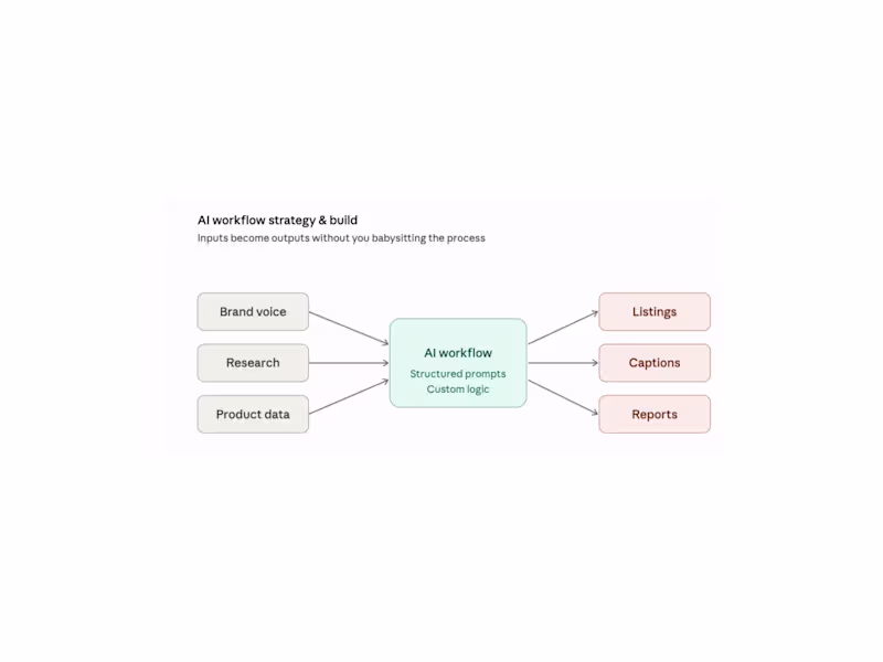 Cover image for Custom AI Workflow & Agent
