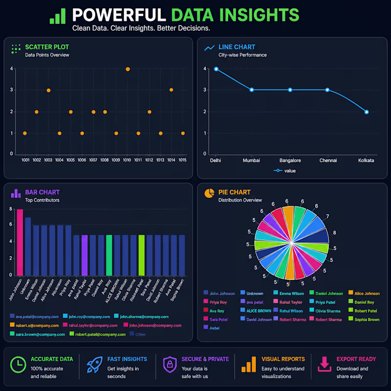 Cover image for Professional Custom Charts for Excel & CSV Data