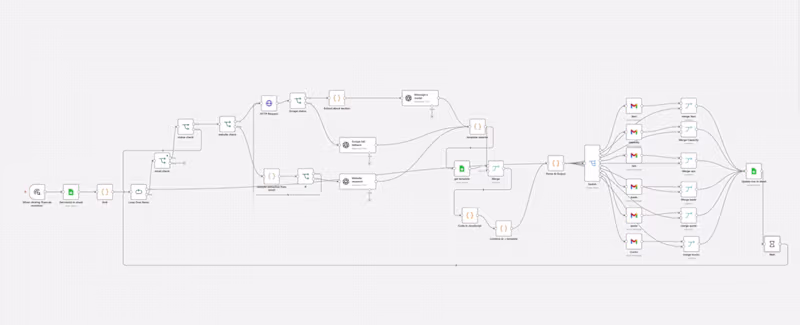 Cover image for AI Workflow Automaiton