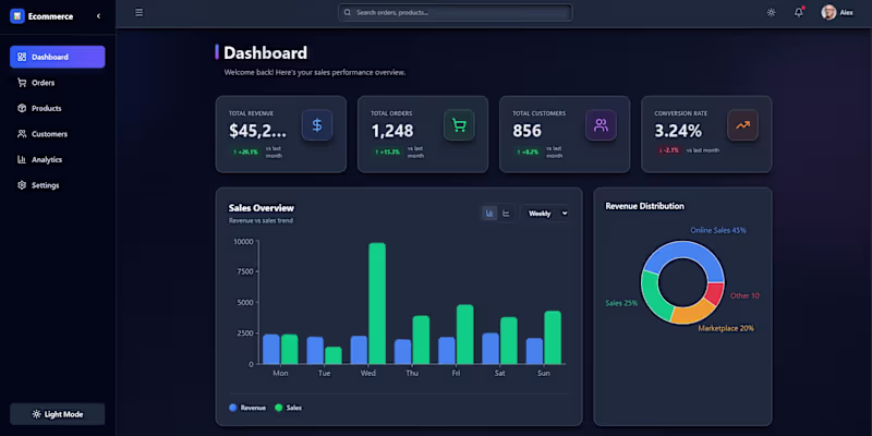 Cover image for This is professional dashboard website.