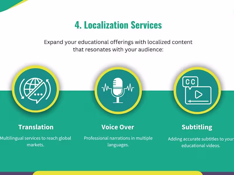 Cover image for Translation Services in Multiple languages