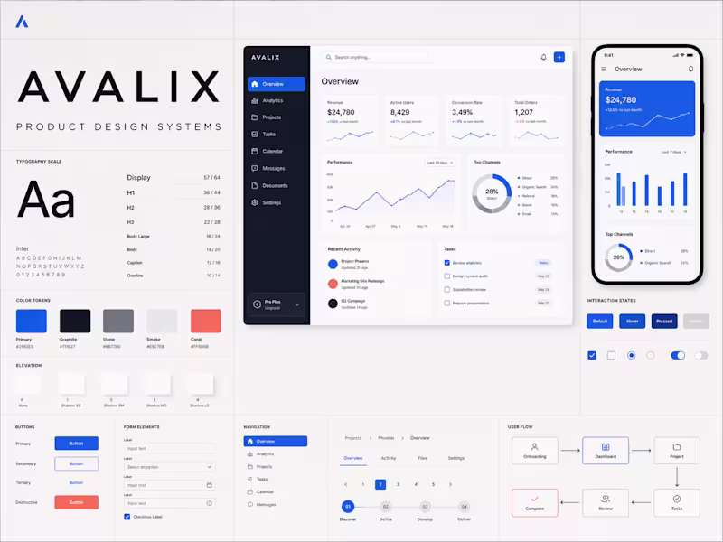 Cover image for Product Design Systems — Unified