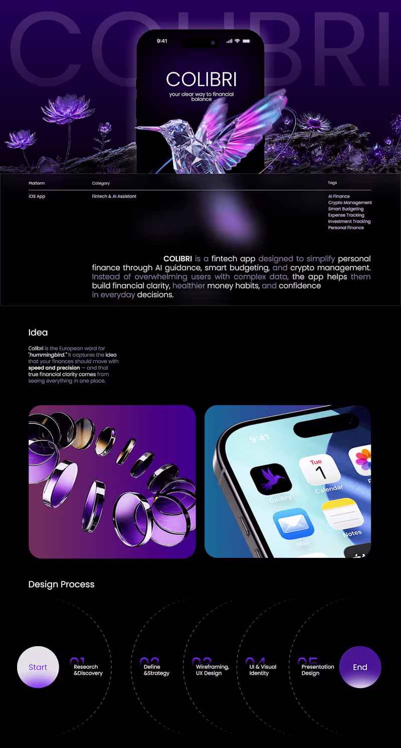 Cover image for AI-Powered FinTech SaaS Platform — UI/UX Design