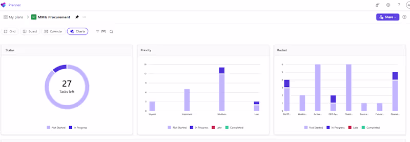 Cover image for Task Management Board — Microsoft