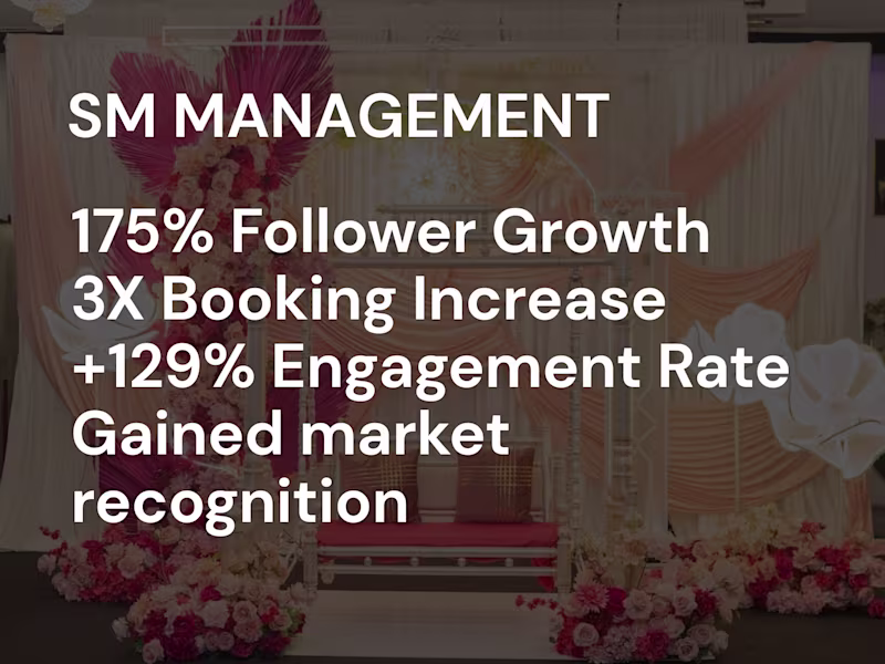 Cover image for Wedding By Kohinoor: Instagram Growth Case Study