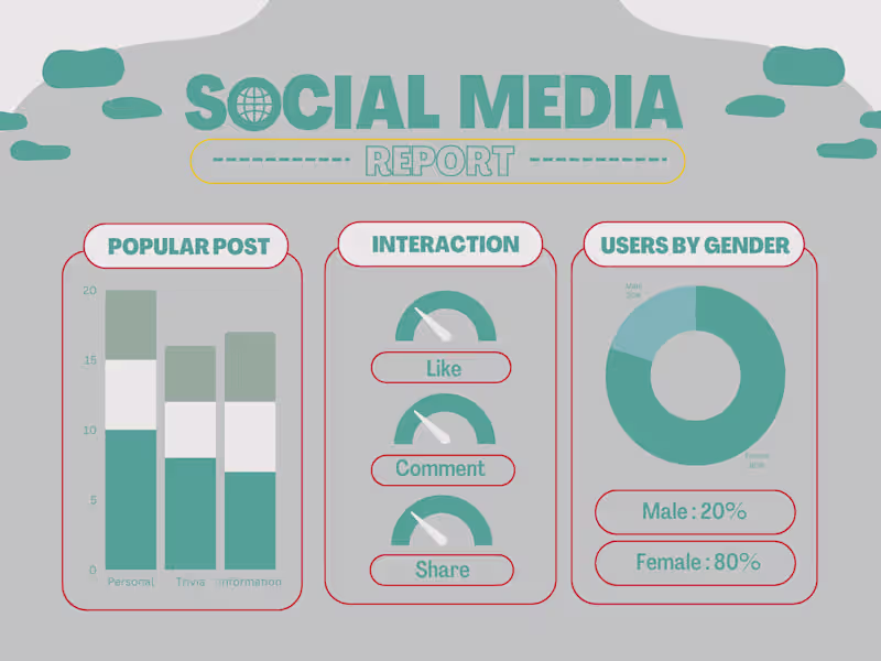 Cover image for Social Media Management(Facebook, Instagram, YouTube and TikTok)