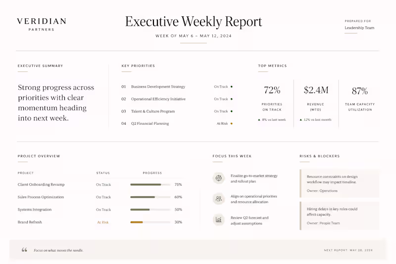 Cover image for Executive Reporting Dashboard