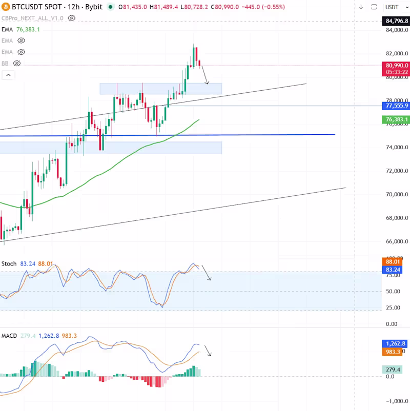Cover image for Crypto Market Research & Project Analysis