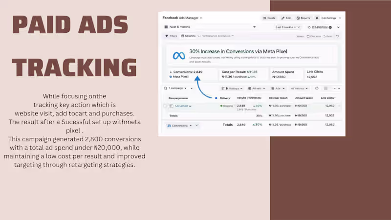 Cover image for Facebook Paid Acquisition: Scaling Brand Awareness & Sales