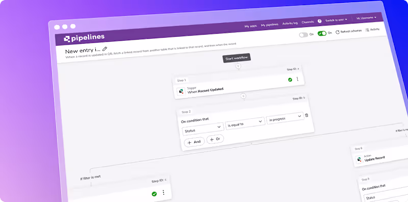 Cover image for How weekly tests grew our active users 110% 