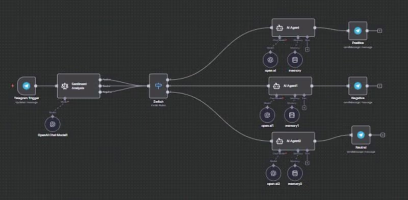 Cover image for The workflow starts by capturing