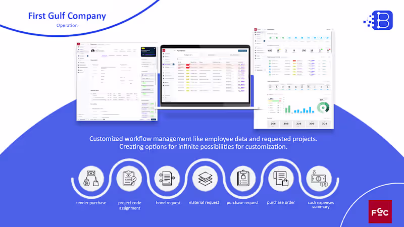 Cover image for ERP Solution for First Gulf Company