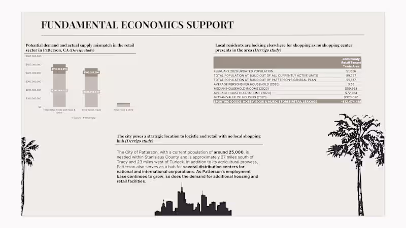 Cover image for Real estate feasibility study -
