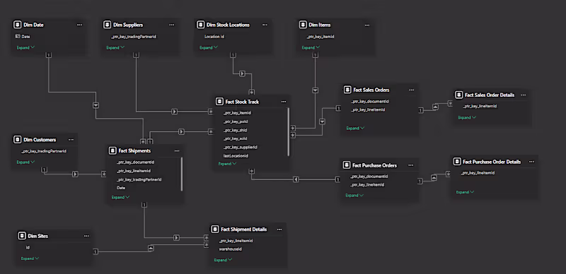 Cover image for Power BI Templates for Self-Service Reporting