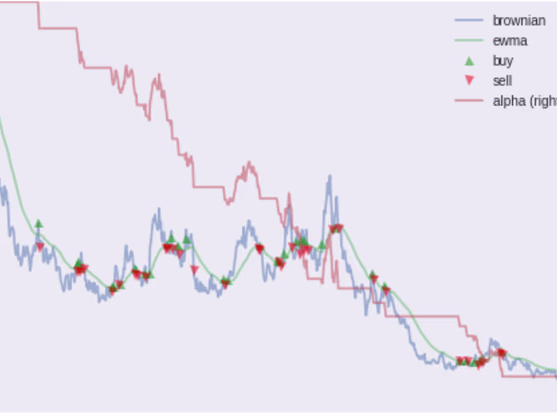 Cover image for Pricing and Impact of Crypto Issuance Model