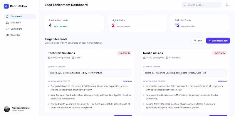 Cover image for AI Lead Enrichment Automation for Recruitment Agency