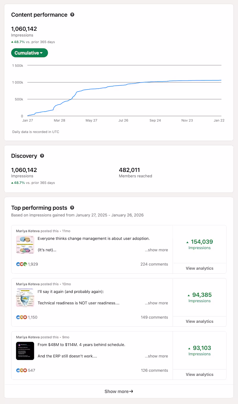 Cover image for LinkedIn Personal Brand Growth (1M+ Impressions)