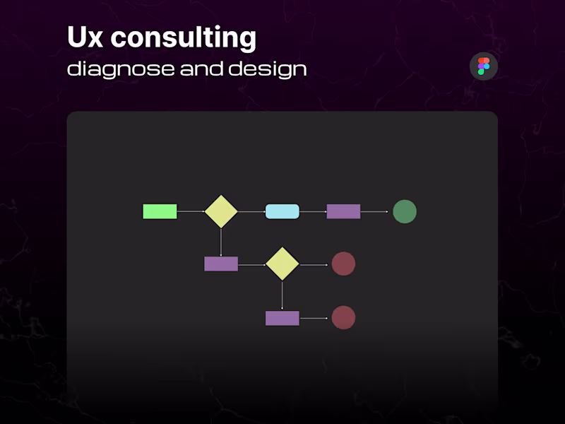 Cover image for UX Consulting (Research & Product Strategy)