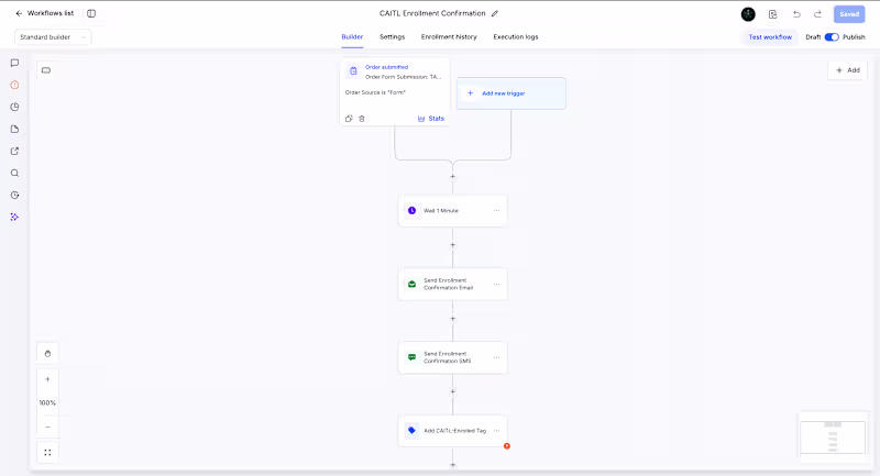 Cover image for Activate Method — Full-Funnel GHL Automation System