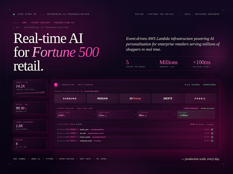 Cover image for Enterprise AI Personalization — Real-Time