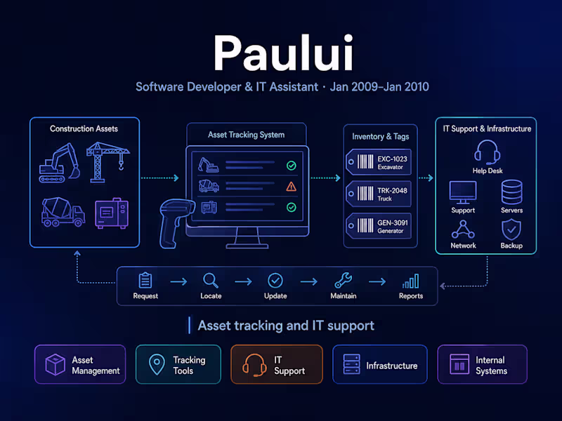 Cover image for Paului — Software Developer &
