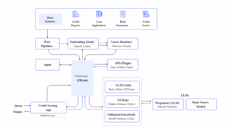 Cover image for AI Credit Scoring System