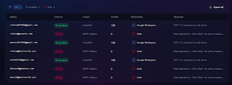 Cover image for Bulk Email Validation System

Built scalable