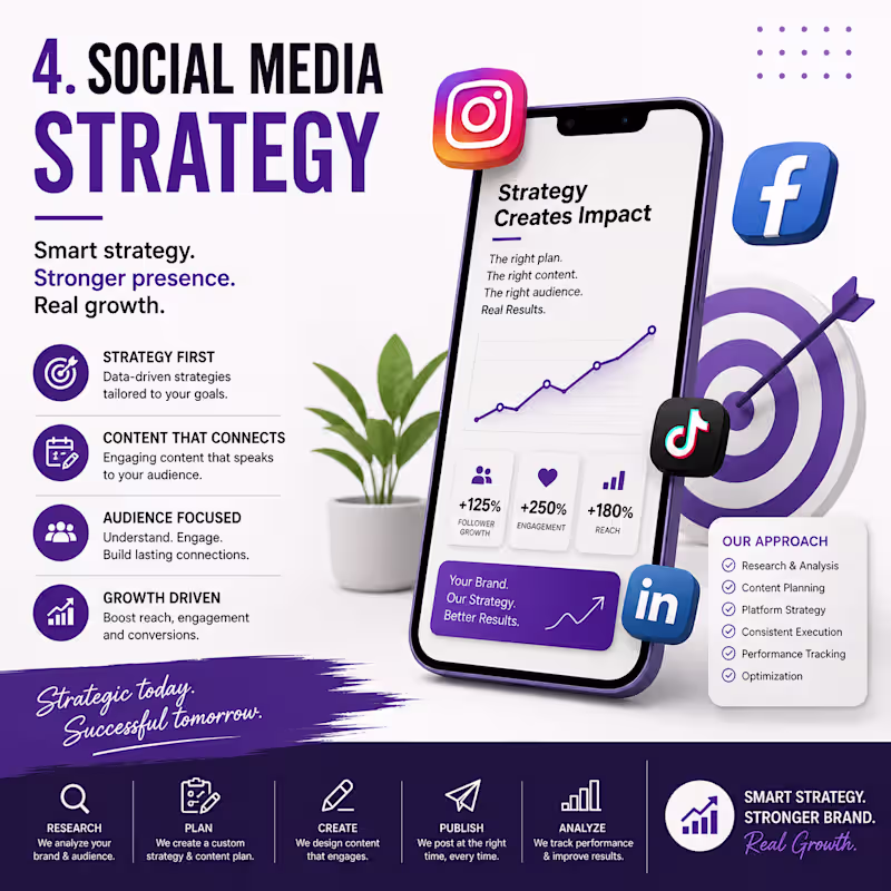 Cover image for Comprehensive Social Media Strategy & Organic Growth Management