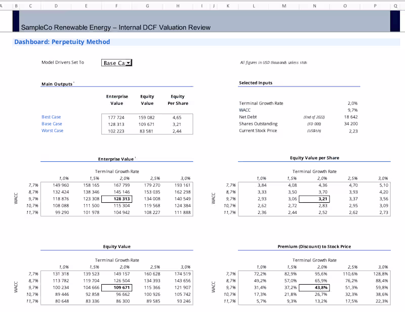 Cover image for DCF valuation model built for